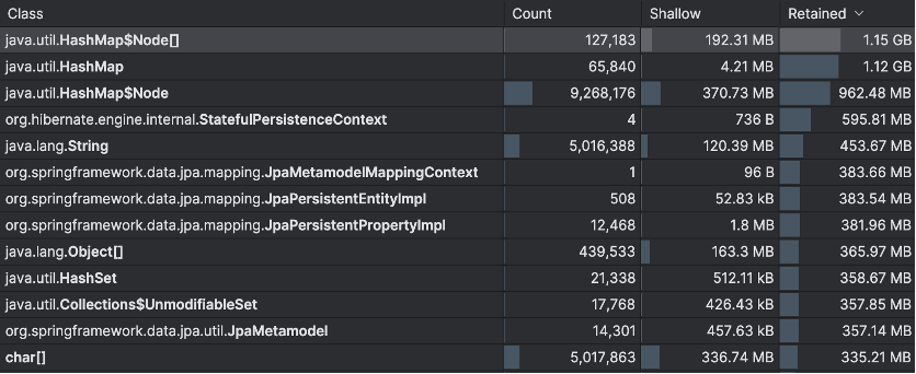 Histogram